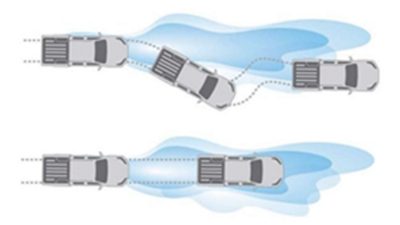 Nissan Navara illustration of the advanced anti-lock braking system