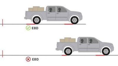 Nissan Navara illustration of the brake distribution